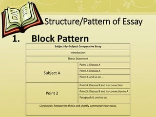 compare and contrast 21st century.pptx