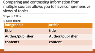 Compare and Contrast Content of Materials in Terms-lesson 4.pptx