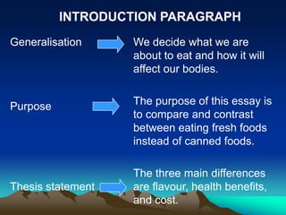 INTRODUCTION PARAGRAPH
Generalisation     We decide what we are
                   about to eat and how it will
                   affect our bodies.


Purpose            The purpose of this essay is
                   to compare and contrast
                   between eating fresh foods
                   instead of canned foods.

                   The three main differences
Thesis statement   are flavour, health benefits,
                   and cost.
 