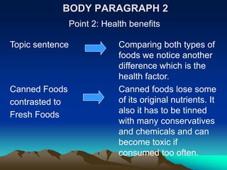 BODY PARAGRAPH 2
                 Point 2: Health benefits

Topic sentence                Comparing both types of
                              foods we notice another
                              difference which is the
                              health factor.
Canned Foods                  Canned foods lose some
contrasted to                 of its original nutrients. It
Fresh Foods                   also it has to be tinned
                              with many conservatives
                              and chemicals and can
                              become toxic if
                              consumed too often.
 