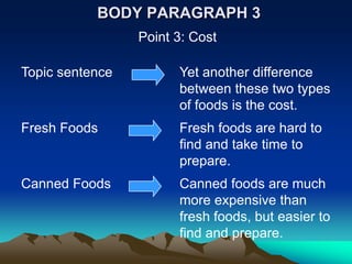 BODY PARAGRAPH 3
                 Point 3: Cost

Topic sentence         Yet another difference
                       between these two types
                       of foods is the cost.
Fresh Foods            Fresh foods are hard to
                       find and take time to
                       prepare.
Canned Foods           Canned foods are much
                       more expensive than
                       fresh foods, but easier to
                       find and prepare.
 