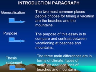 INTRODUCTION PARAGRAPH

Generalisation   The two most common places
                 people choose for taking a vacation
                 are the beaches and the
                 mountains.

 Purpose         The purpose of this essay is to
                 compare and contrast between
                 vacationing at beaches and
                 mountains.

                 The three main differences are in
  Thesis
                 terms of climate, types of
  statement
                 activities and locations of
                 beaches and mountains.
 