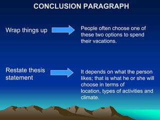CONCLUSION PARAGRAPH


Wrap things up    People often choose one of
                  these two options to spend
                  their vacations.




Restate thesis    It depends on what the person
statement         likes; that is what he or she will
                  choose in terms of
                  location, types of activities and
                  climate.
 