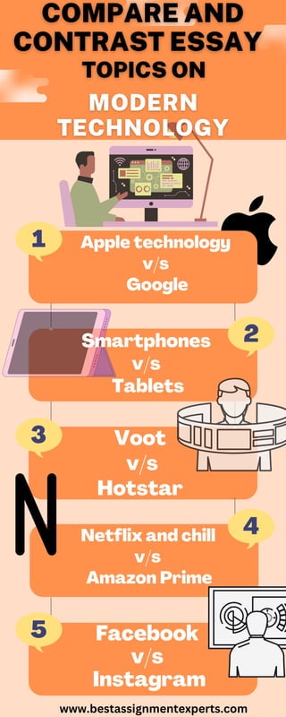 Apple technology
v/s
Google
3
1
5
2
4
Netflix and chill
v/s
Amazon Prime
Smartphones
v/s
Tablets
Voot
v/s
Hotstar
Facebook
v/s
Instagram
www.bestassignmentexperts.com
 