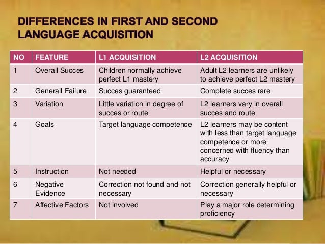 Stages Of Second Language Development Chart