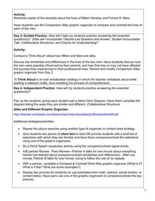 Activity:
Distribute copies of the excerpts about the lives of Milton Hershey and Forrest S. Mars.

Have students use the Comparison Alley graphic organizer to compare and contrast the lives of
each of the men.

Day 3- Guided Practice: How will I help my students practice answering the essential
question(s)? (How will I incorporate Teacher-Led Question and Answer, Student Accountable
Talk, Collaborative Structures, and Checks for Understanding?

Activity:

Conduct a Think-Aloud* about how Milton and Mars are alike.

Discuss the similarities and differences in the lives of the two men. Have students discuss how
the men were possibly influenced by their parents, and how that may or may not have affected
the success they experienced in their professional lives. Review and modify Comparison Alley
graphic organizer from Day 2.

*A Think Aloud is an oral verbalization strategy in which the teacher verbalizes aloud while
reading a selection orally, thus modeling the process of comprehension.
Day 4- Independent Practice: How will my students practice answering the essential
question(s)?


Pair up the students, giving each student pair a blank Venn Diagram. Have them complete the
diagram listing the ways they are similar and different. (Collaborative Structure)
Alike and Different Graphic Organizer:
http://teacher.scholastic.com/lessonrepro/reproducibles/profbooks/alikediff.pdf

Additional strategies/activities:

   •   Repeat the above exercise using another type of organizer or content area strategy.
   •   Give students two pieces of short text to read OR provide students with a brief list of
       selections with which they are familiar and have them compare/contrast the selections
       using one of the graphic organizers.
   •   Do a Word Splash vocabulary activity using the compare/contrast signal words.
   •   A/B partner Review: Pairs Review—Partner A talks for one minute about everything
       he/she has learned about compare/contrast (similarities and differences). After one
       minute, Partner B talks for one minute, trying to follow the rule of no repeats.
   •   With a partner, complete a Compare & Contrast Word Map graphic organizer (What is it?
       What is it like? What are some examples?)
   •   Display two pictures for students (or use examples from math, science, social studies, or
       content texts). Have pairs use one of the graphic organizers to compare/contrast the two
       pictures.


                                                                                                   3
 