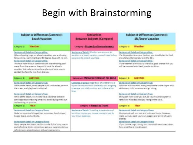 Teaching compare and contrast writing picture