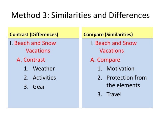 How can a comparison/contrast essay be organized image
