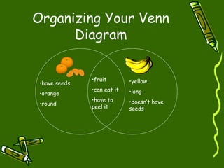 Organizing Your Venn
      Diagram


               •fruit        •yellow
 •have seeds
               •can eat it   •long
 •orange
               •have to      •doesn’t have
 •round
               peel it       seeds
 