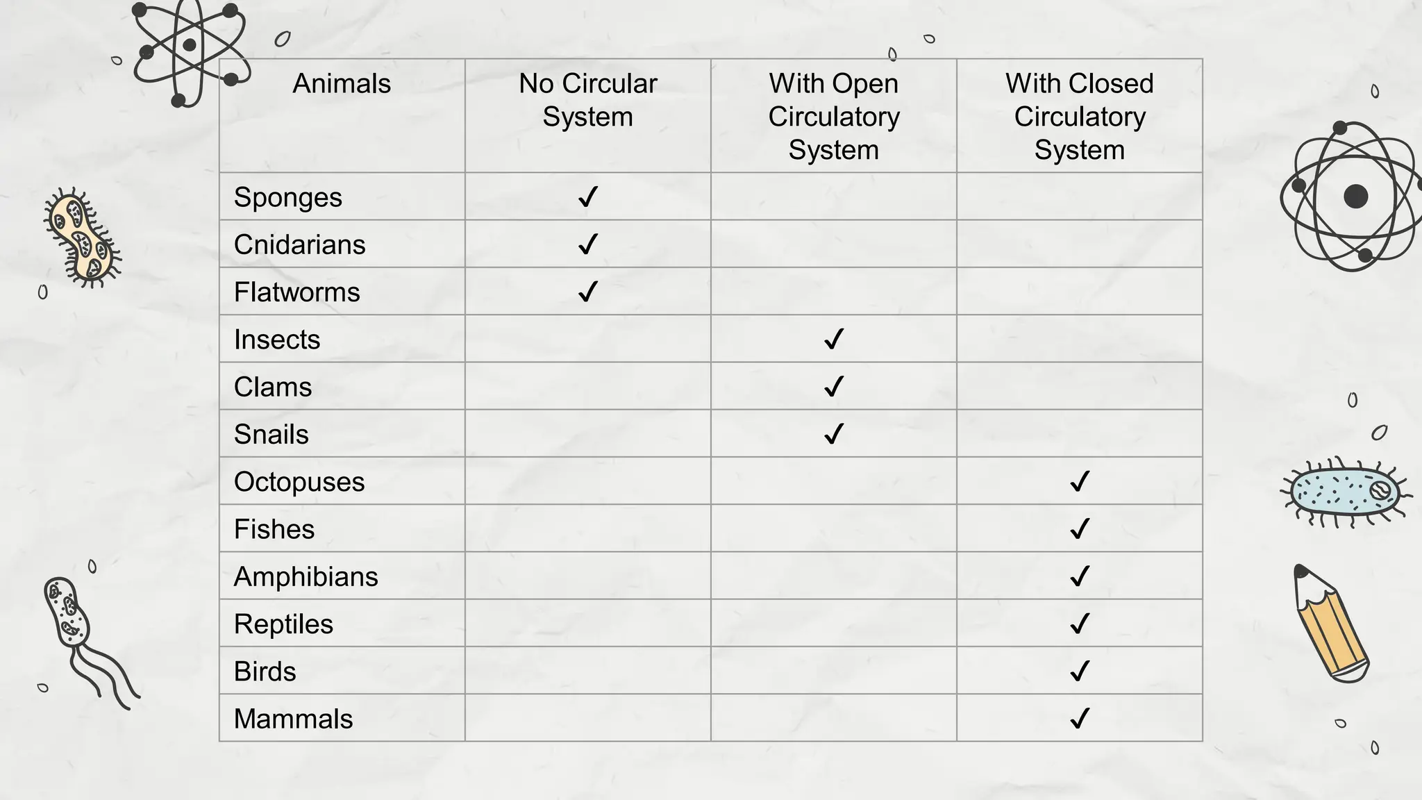 Compare and Contrast Processes in Plants and Animals - Transport and ...