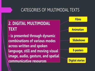 COMPARE AND CONTRAST SAME TOPIC IN DIFFERENT MULTIMODAL TEXT.pptx