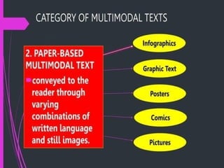 COMPARE AND CONTRAST SAME TOPIC IN DIFFERENT MULTIMODAL TEXT.pptx