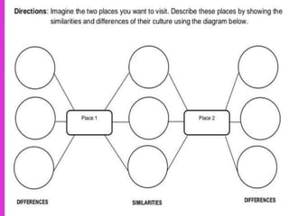 COMPARE AND CONTRAST SAME TOPIC IN DIFFERENT MULTIMODAL TEXT.pptx
