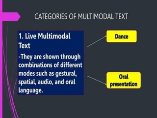 COMPARE AND CONTRAST SAME TOPIC IN DIFFERENT MULTIMODAL TEXT.pptx