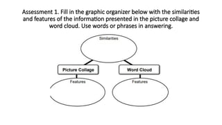 Assessment 1. Fill in the graphic organizer below with the similarities
and features of the information presented in the picture collage and
word cloud. Use words or phrases in answering.
 