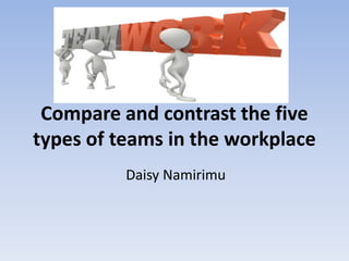 Compare and contrast the five
types of teams in the workplace
          Daisy Namirimu
 