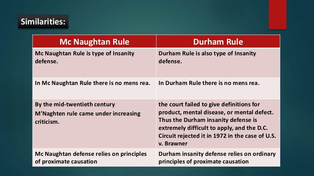 Compare and contrast the Mc Naughtan rule with the Durham rule