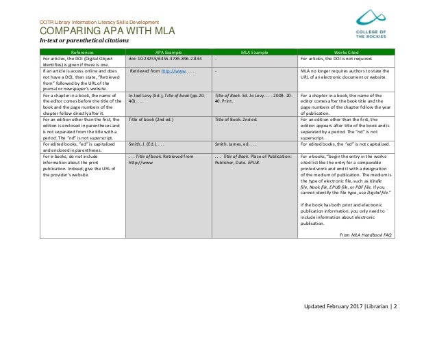 Comparing Citation Styles APA and MLA