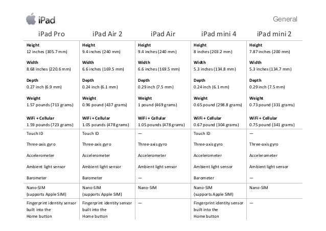 Compare Apple iPad models 2H 2015