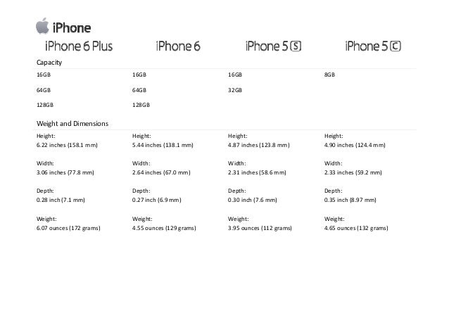Apple - Compare iPhone Models, Sept' 2014