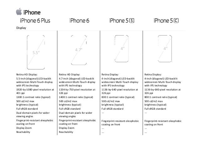 Iphone Models Comparison Chart