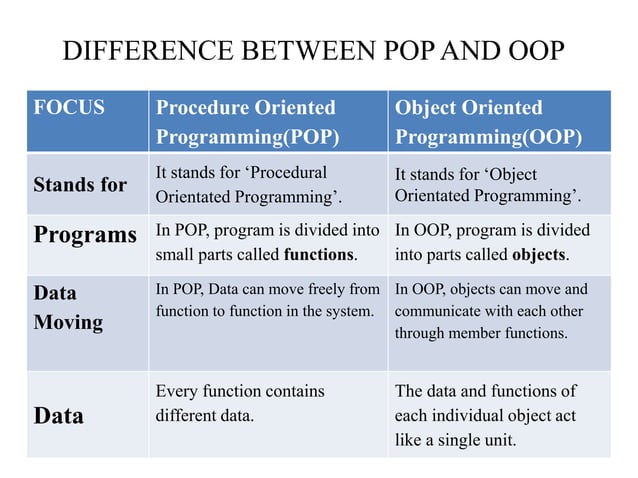 Compare between pop and oop | PPT