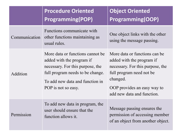 Compare between pop and oop | PPTX | Programming Languages | Computing