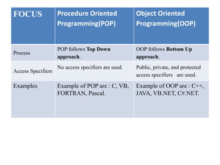 Compare between pop and oop | PPT