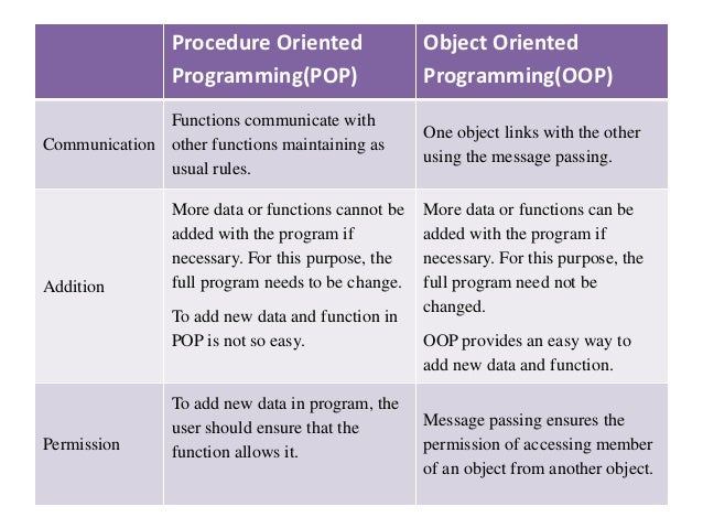 Compare between pop and oop