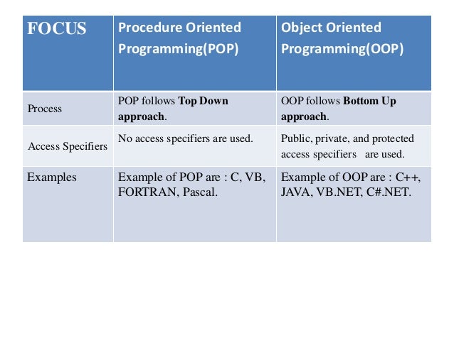 Compare between pop and oop