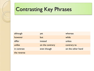 Undersatnding Compare & Contrast in Reading | PPT