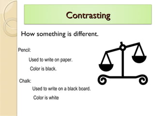 Undersatnding Compare & Contrast in Reading | PPT