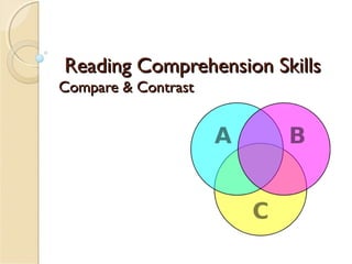 Reading Comprehension SkillsReading Comprehension Skills
Compare & ContrastCompare & Contrast
 