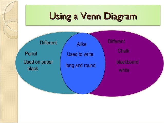undersatnding compare amp contrast in reading reading a venn diagram