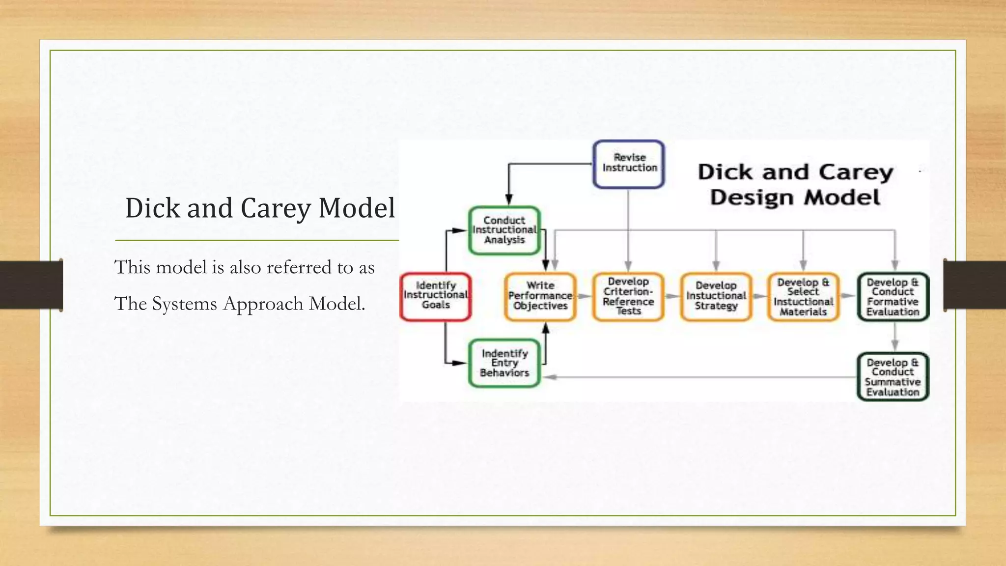 Compare & Contrast ADDIE and Dick and Carey Models | PPTX