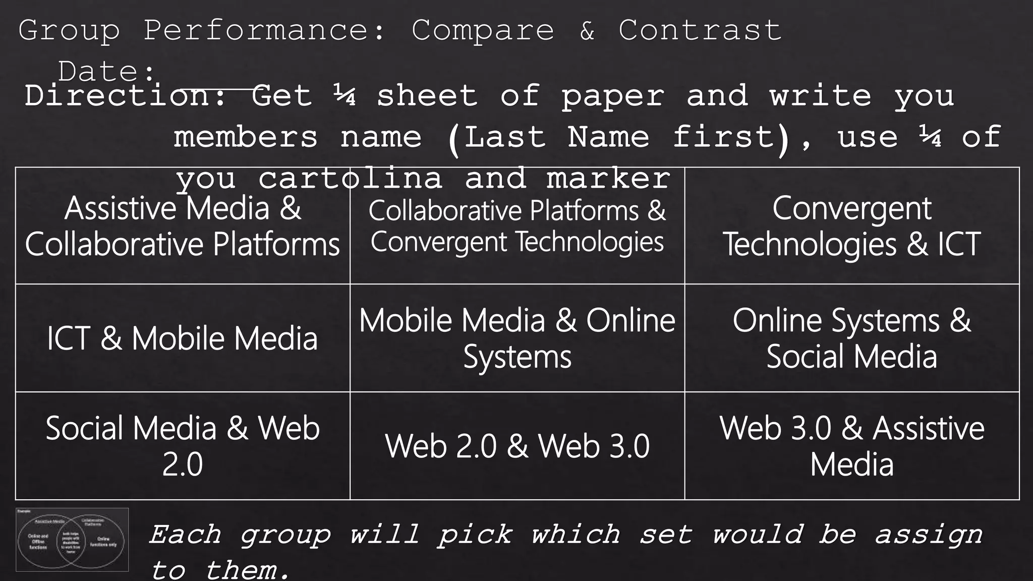 Compare & contrast the nuances of varied online platformsCS_ICT11/12