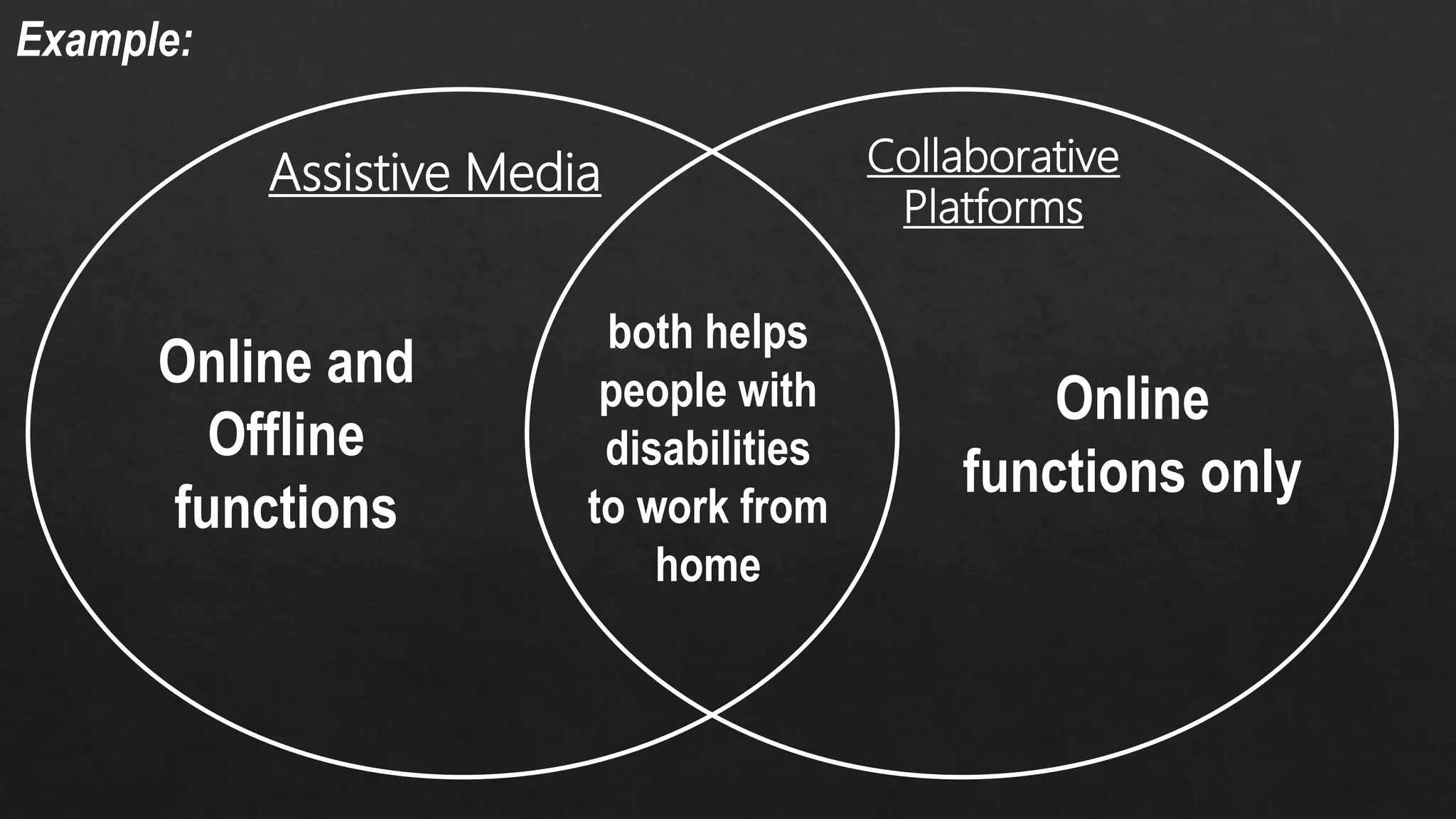Compare & contrast the nuances of varied online platforms-CS_ICT11/12 ...