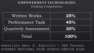 Written Works 25%
Performance Task 45%
Quarterly Assessment 30%
Total 100%
 