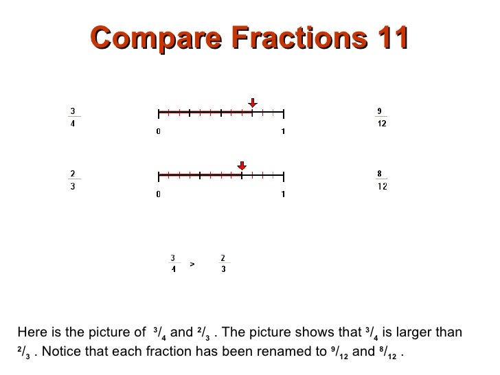 Compare Fractions