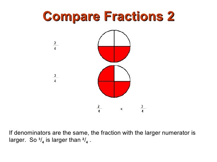 Compare Fractions