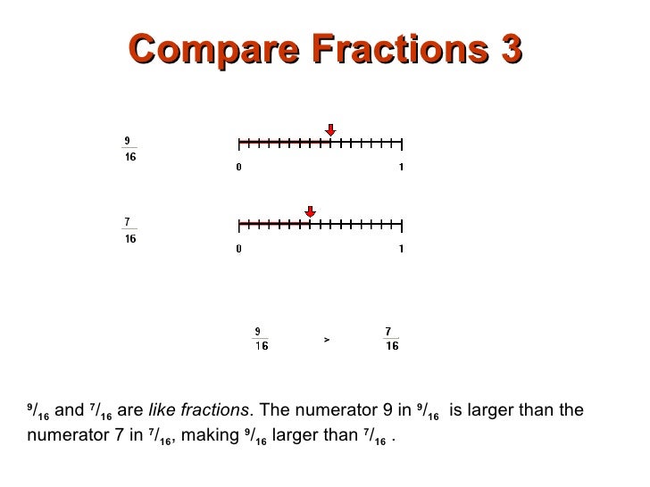 Compare Fractions Compare Fractions