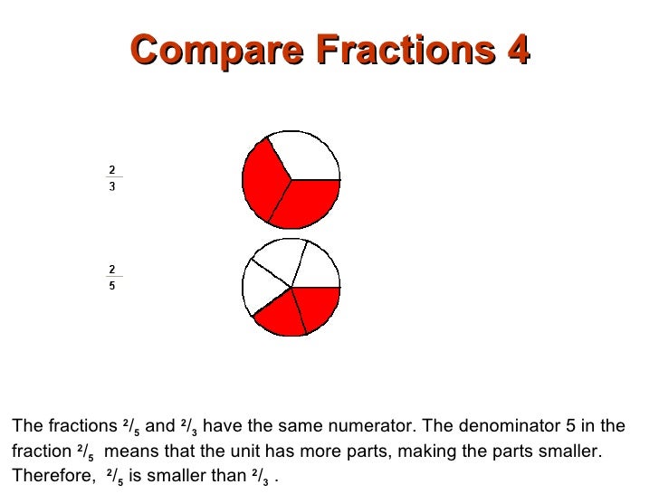 Compare Fractions Compare Fractions
