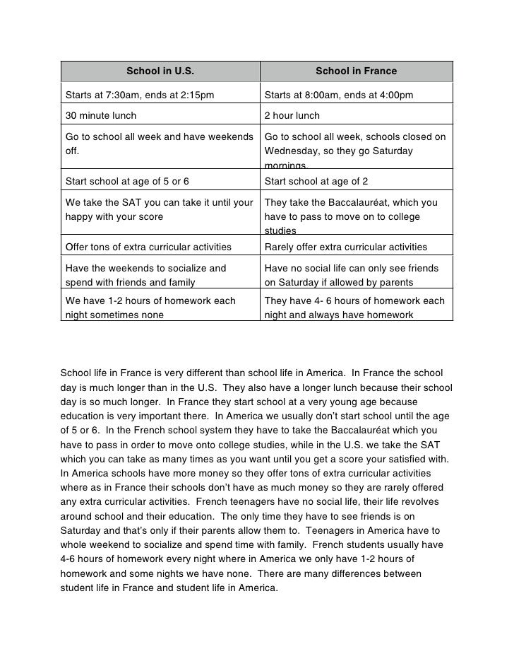 Research Paper Essay Example English Essay Structure also English Essays For Kids High School Vs College Essay Kadilcarpentersdaughterco Essays On Science Fiction