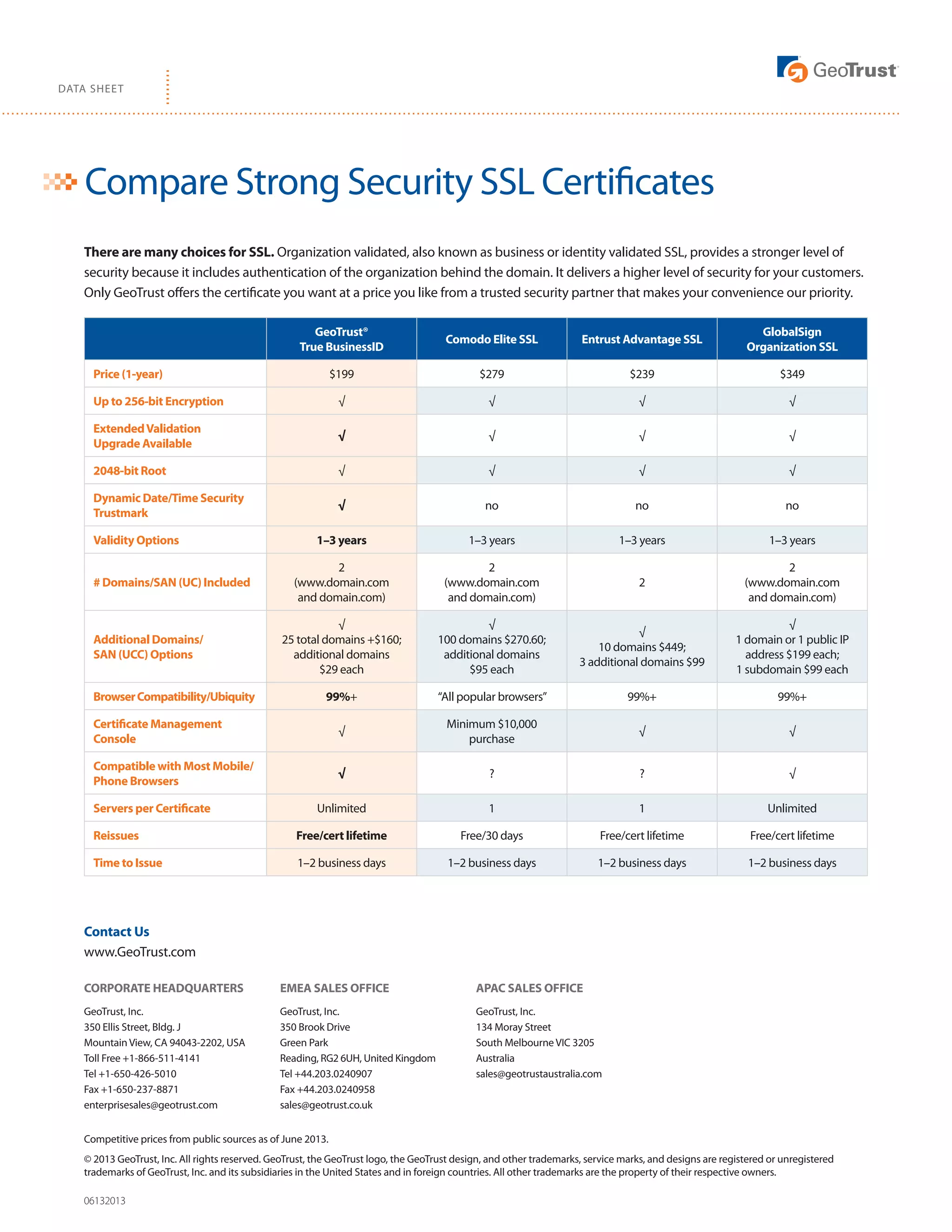 DATA SHEET
There are many choices for SSL. Organization validated, also known as business or identity validated SSL, provides a stronger level of
security because it includes authentication of the organization behind the domain. It delivers a higher level of security for your customers.
Only GeoTrust offers the certificate you want at a price you like from a trusted security partner that makes your convenience our priority.
GeoTrust®
True BusinessID
Comodo Elite SSL Entrust Advantage SSL
GlobalSign
Organization SSL
Price (1-year) $199 $279 $239 $349
Up to 256-bit Encryption √ √ √ √
ExtendedValidation
Upgrade Available
√ √ √ √
2048-bit Root √ √ √ √
Dynamic Date/Time Security
Trustmark
√ no no no
Validity Options 1–3 years 1–3 years 1–3 years 1–3 years
# Domains/SAN (UC) Included
2
(www.domain.com
and domain.com)
2
(www.domain.com
and domain.com)
2
2
(www.domain.com
and domain.com)
Additional Domains/
SAN (UCC) Options
√
25 total domains +$160;
additional domains
$29 each
√
100 domains $270.60;
additional domains
$95 each
√
10 domains $449;
3 additional domains $99
√
1 domain or 1 public IP
address $199 each;
1 subdomain $99 each
BrowserCompatibility/Ubiquity 99%+ “All popular browsers” 99%+ 99%+
Certificate Management
Console
√
Minimum $10,000
purchase
√ √
Compatible with Most Mobile/
Phone Browsers
√ ? ? √
Servers per Certificate Unlimited 1 1 Unlimited
Reissues Free/cert lifetime Free/30 days Free/cert lifetime Free/cert lifetime
Time to Issue 1–2 business days 1–2 business days 1–2 business days 1–2 business days
Contact Us
www.GeoTrust.com
CORPORATE HEADQUARTERS EMEA SALES OFFICE APAC SALES OFFICE
GeoTrust, Inc.
350 Ellis Street, Bldg. J
Mountain View, CA 94043-2202, USA
Toll Free +1-866-511-4141
Tel +1-650-426-5010
Fax +1-650-237-8871
enterprisesales@geotrust.com
GeoTrust, Inc.
350 Brook Drive
Green Park
Reading, RG2 6UH, United Kingdom
Tel +44.203.0240907
Fax +44.203.0240958
sales@geotrust.co.uk
GeoTrust, Inc.
134 Moray Street
South Melbourne VIC 3205
Australia
sales@geotrustaustralia.com
Competitive prices from public sources as of June 2013.
© 2013 GeoTrust, Inc. All rights reserved. GeoTrust, the GeoTrust logo, the GeoTrust design, and other trademarks, service marks, and designs are registered or unregistered
trademarks of GeoTrust, Inc. and its subsidiaries in the United States and in foreign countries. All other trademarks are the property of their respective owners.
Compare Strong Security SSL Certificates
06132013
 