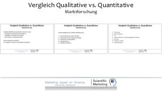 Vergleich Qualitative vs. Quantitative
Marktforschung
 
