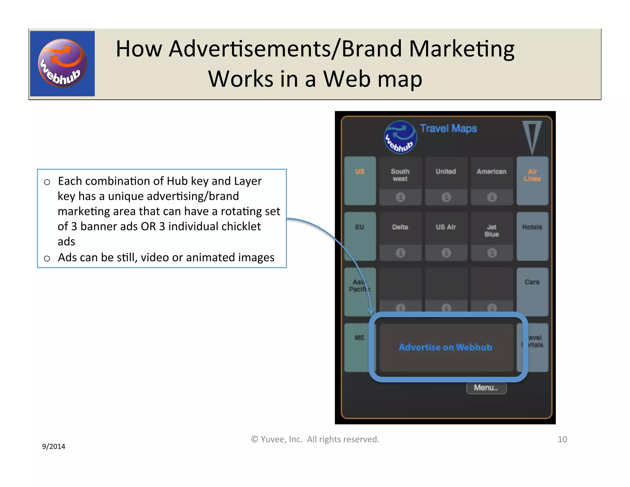 How 
AdverOsements/Brand 
MarkeOng 
Works 
in 
a 
Web 
map 
o Each 
combinaOon 
of 
Hub 
key 
and 
Layer 
key 
has 
a 
unique 
adverOsing/brand 
markeOng 
area 
that 
can 
have 
a 
rotaOng 
set 
of 
3 
banner 
ads 
OR 
3 
individual 
chicklet 
ads 
o Ads 
can 
be 
sOll, 
video 
or 
animated 
images 
© 
Yuvee, 
Inc. 
All 
rights 
reserved. 
10 
9/2014 
 