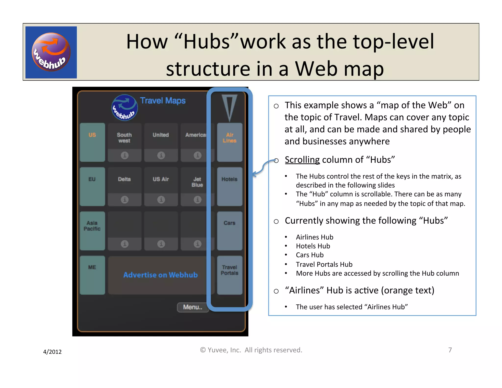 How 
“Hubs”work 
as 
the 
top-­‐level 
structure 
in 
a 
Web 
map 
o This 
example 
shows 
a 
“map 
of 
the 
Web” 
on 
the 
topic 
of 
Travel. 
Maps 
can 
cover 
any 
topic 
at 
all, 
and 
can 
be 
made 
and 
shared 
by 
people 
and 
businesses 
anywhere 
o Scrolling 
column 
of 
“Hubs” 
• The 
Hubs 
control 
the 
rest 
of 
the 
keys 
in 
the 
matrix, 
as 
described 
in 
the 
following 
slides 
• The 
“Hub” 
column 
is 
scrollable. 
There 
can 
be 
as 
many 
“Hubs” 
in 
any 
map 
as 
needed 
by 
the 
topic 
of 
that 
map. 
o Currently 
showing 
the 
following 
“Hubs” 
• Airlines 
Hub 
• Hotels 
Hub 
• Cars 
Hub 
• Travel 
Portals 
Hub 
• More 
Hubs 
are 
accessed 
by 
scrolling 
the 
Hub 
column 
o “Airlines” 
Hub 
is 
acOve 
(orange 
text) 
• The 
user 
has 
selected 
“Airlines 
Hub” 
© 
Yuvee, 
Inc. 
All 
rights 
reserved. 
7 
4/2012 
 