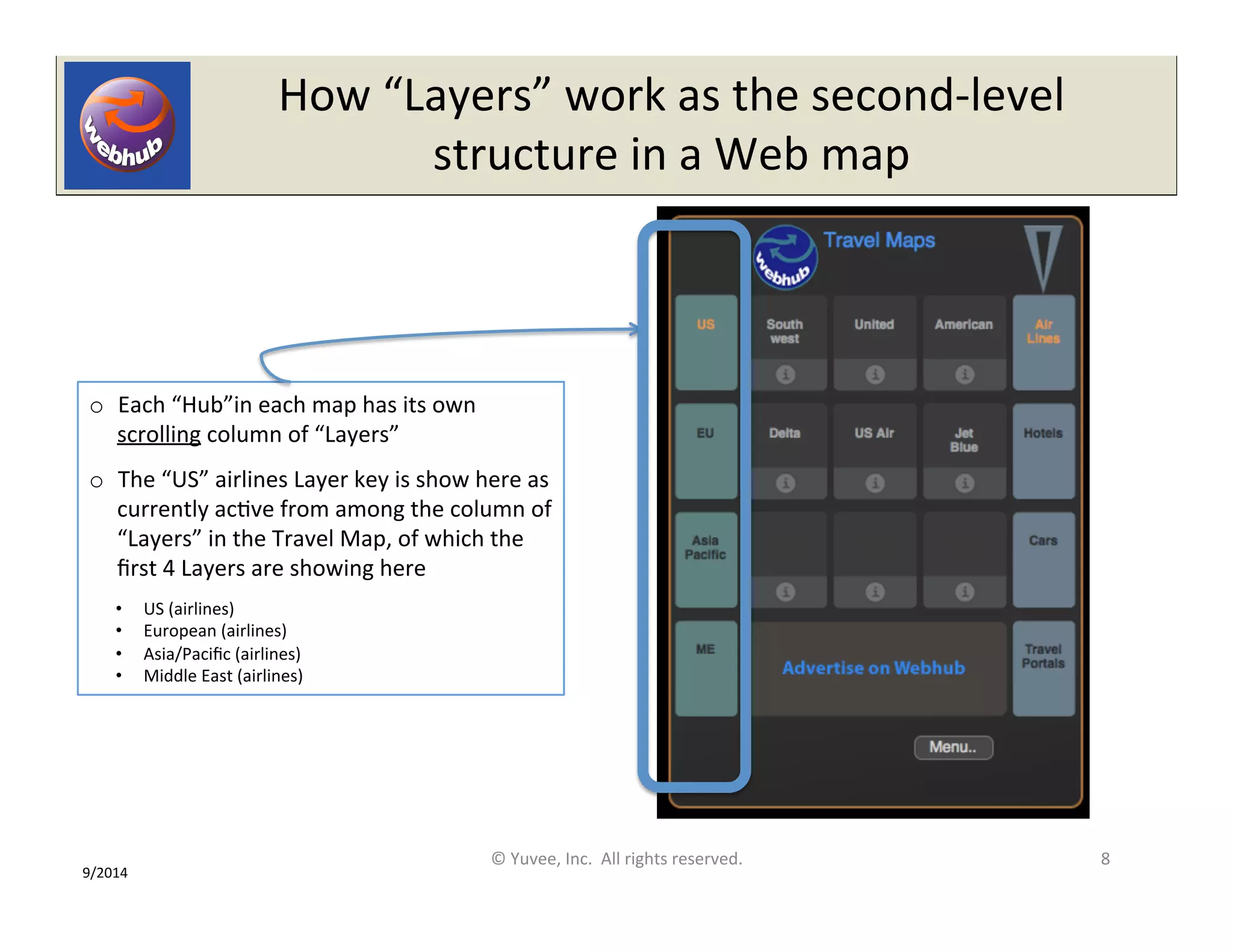 How 
“Layers” 
work 
as 
the 
second-­‐level 
structure 
in 
a 
Web 
map 
o Each 
“Hub”in 
each 
map 
has 
its 
own 
scrolling 
column 
of 
“Layers” 
o The 
“US” 
airlines 
Layer 
key 
is 
show 
here 
as 
currently 
acOve 
from 
among 
the 
column 
of 
“Layers” 
in 
the 
Travel 
Map, 
of 
which 
the 
first 
4 
Layers 
are 
showing 
here 
© 
Yuvee, 
Inc. 
All 
rights 
reserved. 
8 
• US 
(airlines) 
• European 
(airlines) 
• Asia/Pacific 
(airlines) 
• Middle 
East 
(airlines) 
9/2014 
 