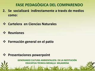 FASE PEDAGÒGICA DEL COMPARENDO
GENERANDO CULTURA AMBIENTALISTA EN LA INSTITUCIÓN
EDUCATIVA TÉCNICA MEDALLA MILAGROSA
2. Se socializará indirectamente a través de medios
como:
 Cartelera en Ciencias Naturales
 Reuniones
 Formación general en el patio
 Presentaciones powerpoint
 
