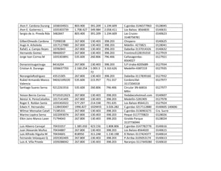 Jhon F. Cardona Durang
Jhon E. Gutierrez L.
Sergio de Js. Pineda Rda

1038334921
1035303739
3482847

803.400
1.708.427
803.400

391.209
349.984
391.209

1.194.609
2.058.411
1.194.609

GilberOlmedis Cardona
Hugo A. Arboleda
RafaEL a. Campo Reyes
Hernando Gomez
Jorge Ivan Correa M

71998338
1017127980
10782843
98460037
1035303891

267.800
267.800
267.800
267.800
535.600

130.403
130.403
130.403
130.403
260.806

398.203
398.203
398.203
398.203
796.406

DonacioUsugaUsuga
Cristian A. Durango

8416204
1036637703

267.800
2.160.254

398.203
3.163.626

NorangelaRodriguez
Rubiel Armando Manco
Valencia
Santiago Suarez Serna

43515305
94032109220

267.800
535.600

130.403
1.003.3
72
130.403
215.957

9212261916

535.600

260.806

796.406

Yeison Berrio Correa
Nestor A. PerezCeballos
Roger E. Roldan Santa
Edwin Y. Hernandez
Wilmar Monsalve Catañ
Marino Lopèra Serna
Elkin Jairo Manco Laver

97101012623
1017141405
1035302022
1128433047
71385331
1022093074
71794043

267.800
267.800
577.297
1996.827
267.800
267.800
267.800

130.403
130.403
214.338
1029455
130.403
130.403
130.403

398.203
398.203
791.635
3.026.282
398.203
398.203
398.203

Luis Albeiro Carvajal
Juan Alexande Muñoz
Luis Alfredo Higuita M
Fernando Velasquez Q
Luis A. Villa Pineda

70433357
70434887
70434601
1035302405
1039288042

1.385.650
267.800
818950
267.800
267.800

423.156
130.403
311.248
130.403
130.403

1.808.806
398.203
1.130.198
398.203
398.203

398.203
751.557

C.gordas-3146577963
Los Balsos -8564835
Las Cruces3148758781
ChisperoMdellìn- 4273821
Dabeiba-3137014326
Frontino3128191010
Cañasagordas8564027
S.P Uraba-8205689
Medellìn-4387219

0128045
0140631
0140623

Dabeiba-3117839160
Cordoncillal3117204318
Circular 3N-66B16
Mllin
Yedabecohotmail.com
Medellìn-5281905
Los Balsos-8564121
C.gordas-3217112880
C.gordas-3136963271
Peque-3117770823
Giraldo Parque
3137736944
C.gordas-3147782776
Los Balsos-8564020
El Reten-3117424377
P-Arriba-3105053174
Naranjos-3117449280

0127932
0127977

0140625
0128041
0140632
0127919
0127921
0127934
0127935

0127977
0140607
0127978
0127924
0140605-140606Cra. Sucre
0128026
0128024
0140616
0140615
0140614
0140613
0140610

 